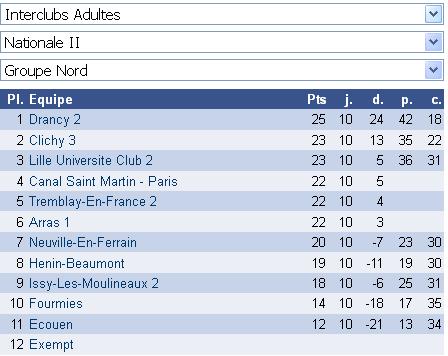 2015_2016_N2_classement_final